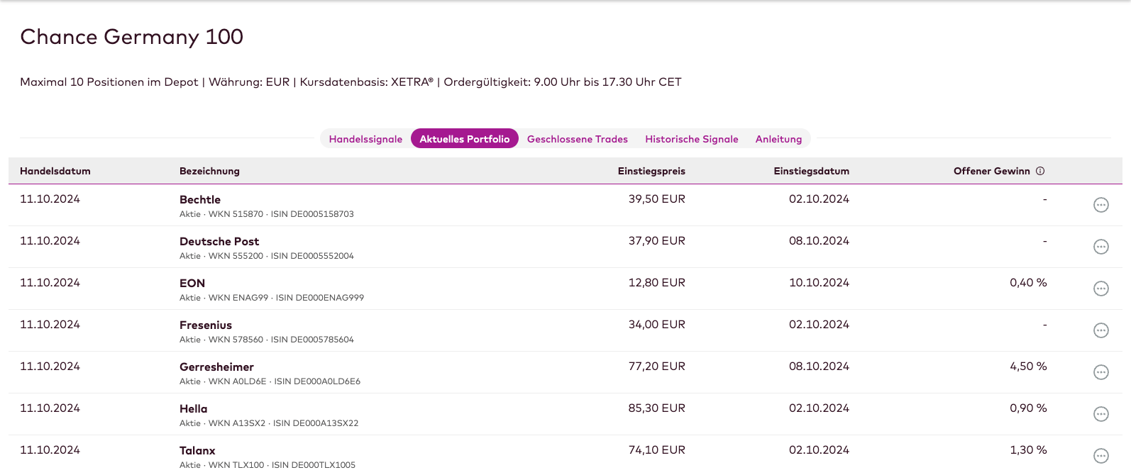 onvista-handelssystem-chance-germany-100-portfolio