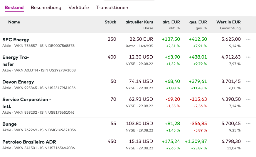 lp-onvistaclub-chartzeit-screenshot-investmentideen