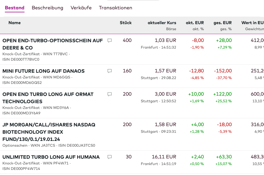lp-onvistaclub-chartzeit-screenshot-tradingideen